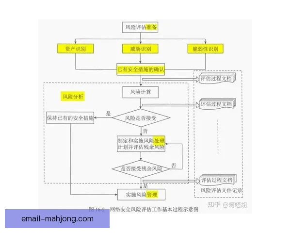 亚洲杯预选赛潜在冷门风险的系统性全面评估与应对策略分析
